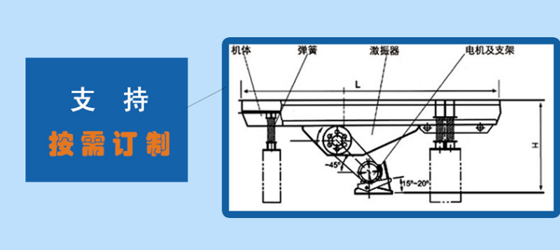 振動(dòng)給料機